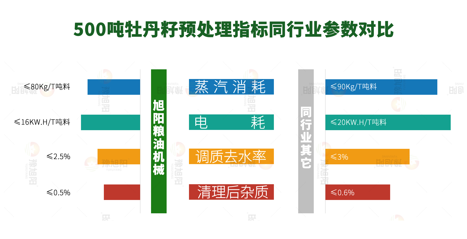 牡丹籽指标对比