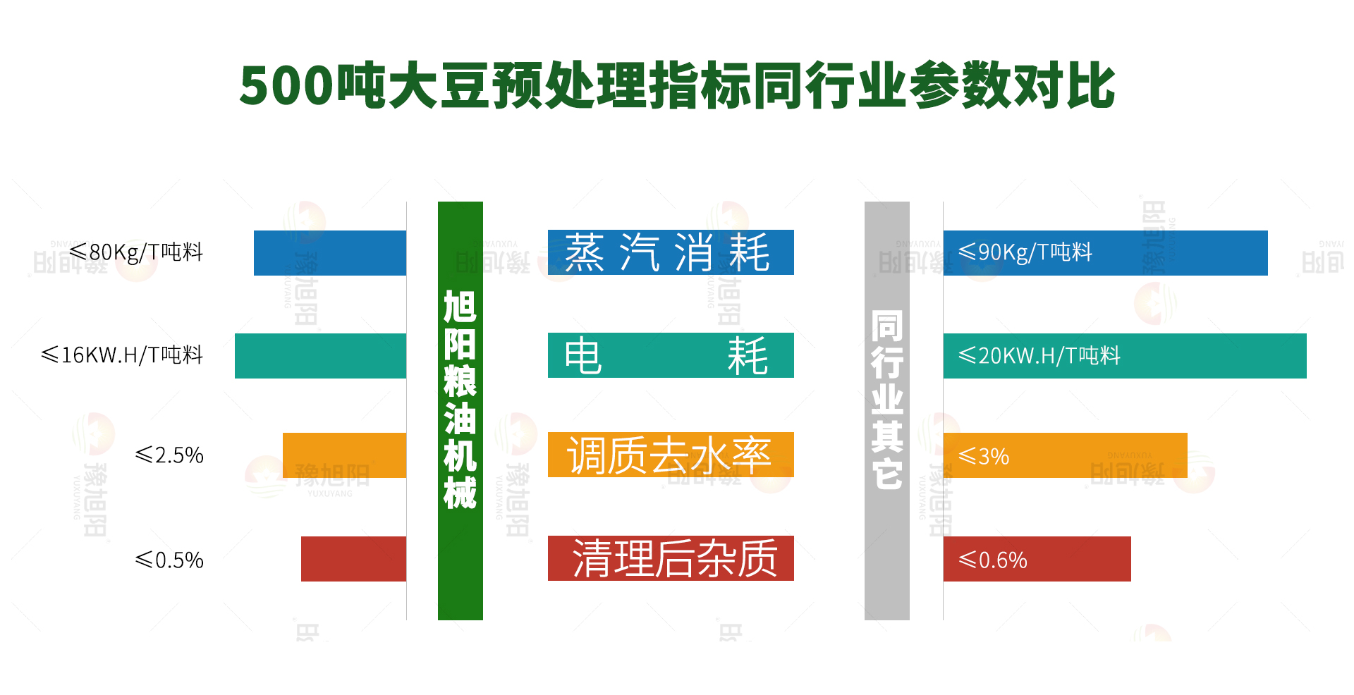 大豆指标对比 大豆指标对比